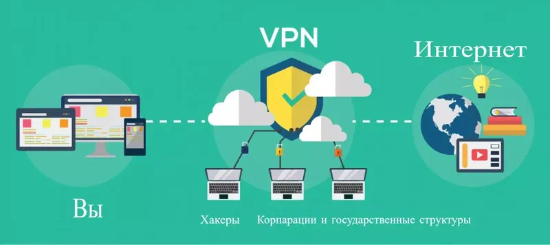 Что такое VPN